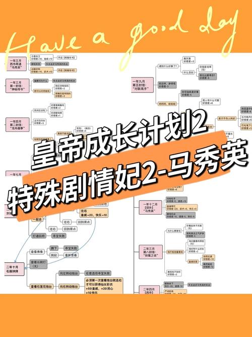 皇帝成长计划2魏惠王怎么样？魏惠王测评及演变史专题