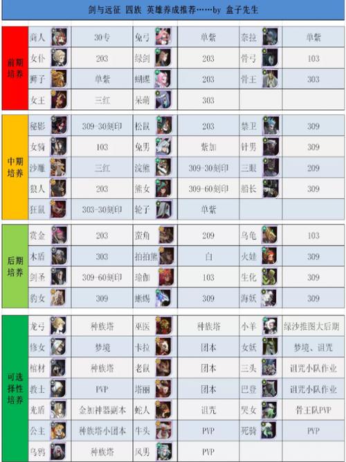 剑与远征占星礼包出现时间演变史专题