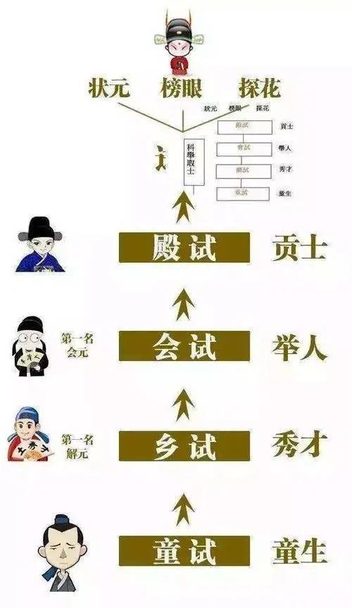 古代人生殿试状元攻略分享，殿试怎么才能当状元及未来玩法革命预测