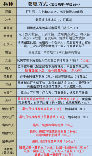 部落与弯刀高级兵种推荐，好用兵种深度解析