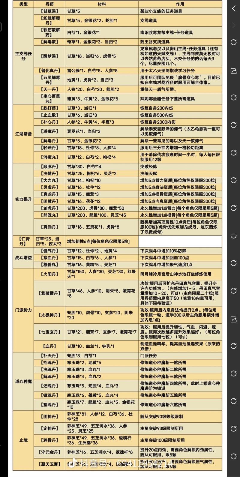 江湖医馆秘方攻略大全，秘方搭配一览