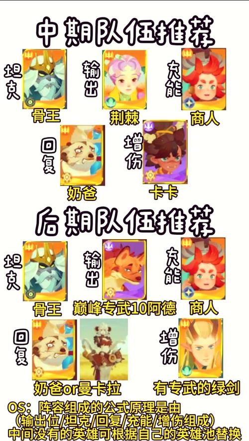 剑与远征平民阵容搭配深度解析，平民极限推图阵容搭配推荐