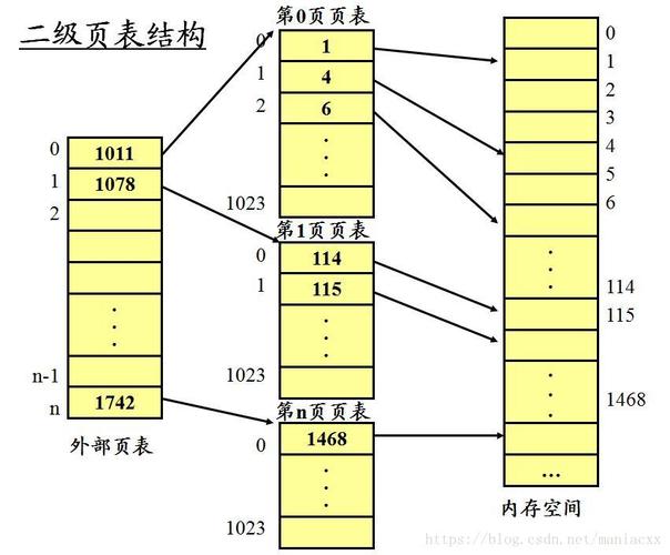 古代人生鬼市触发攻略，底层逻辑与操作映射详解