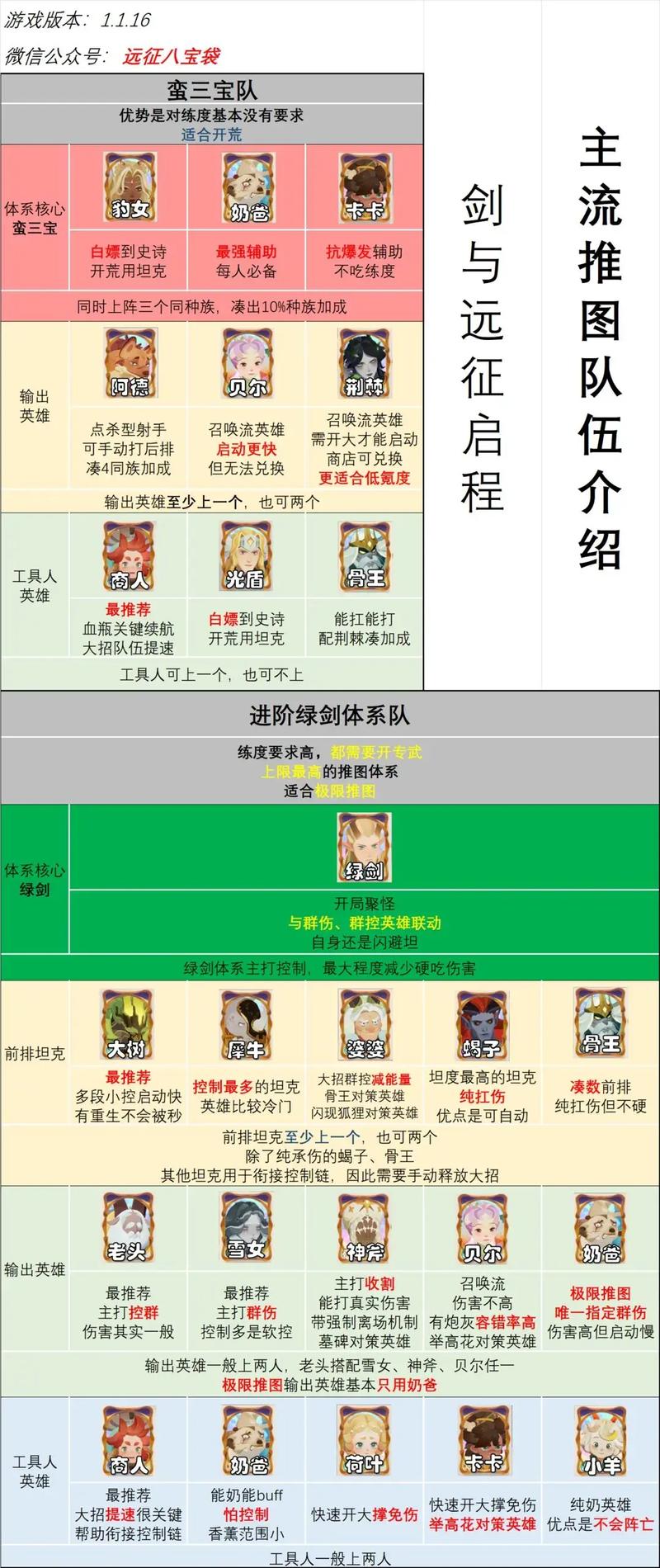 剑与远征丛林秘境玩法详解及图文攻略深度解析