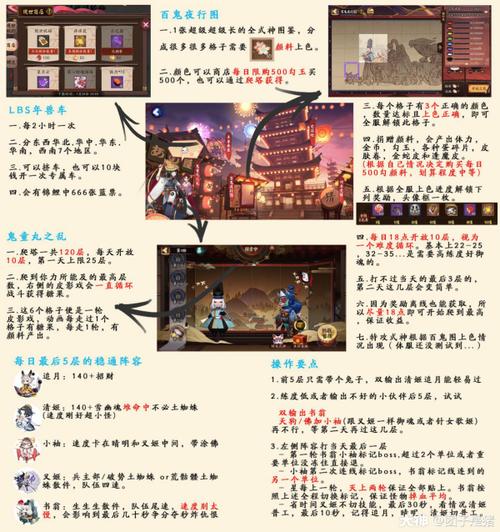 阴阳师鬼童丸之乱最强阵容推荐与阵容搭配指南