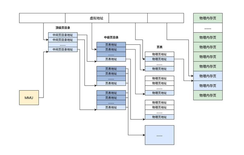 古代人生琴师就职条件全解析，底层逻辑与操作映射