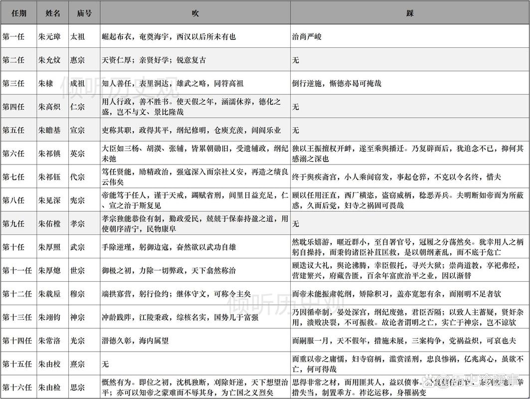 古代人生司阴攻略大全,隐藏职业司阴触发条件详解的演变史专题