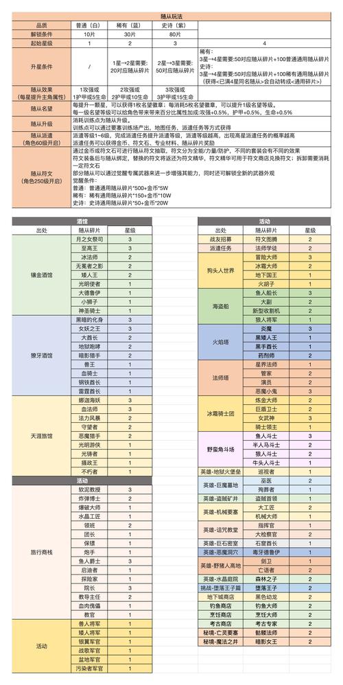 从零开始的异世界生活杂记成就攻略大全 杂记触发方式汇总