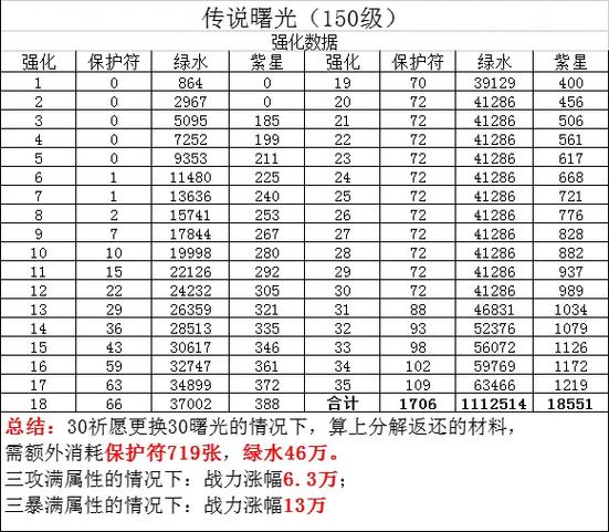 火影忍者手游饰品攻略,秘境饰品抗魔值图一览在资源管理中的重要性及高效利用策略