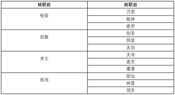 古代人生怎么成为剑神，剑神转职攻略分享的深度解析