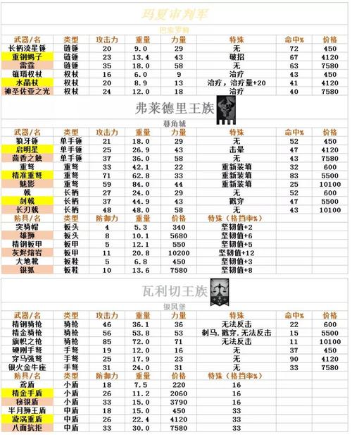 重装骑士的荣耀之路,诸神皇冠百年骑士团职业详解