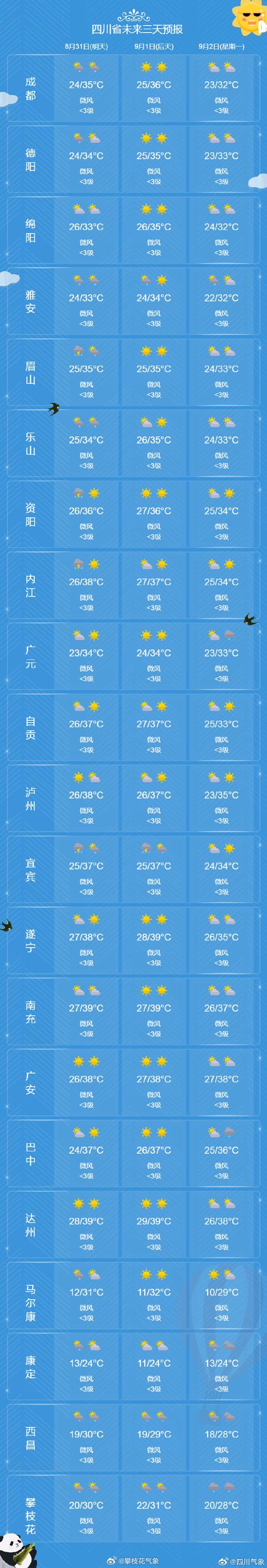 37大但人文艺术A级都市天气预报：未来一周气温骤降，市民需注意防寒保暖