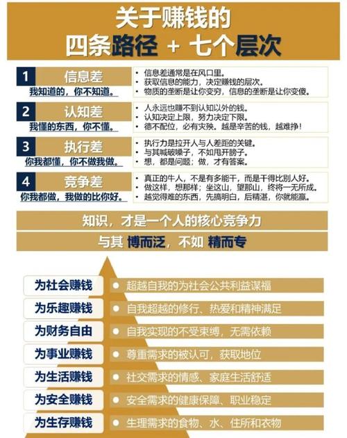 古代人生赚钱方法大全,赚钱技巧及玩法详解