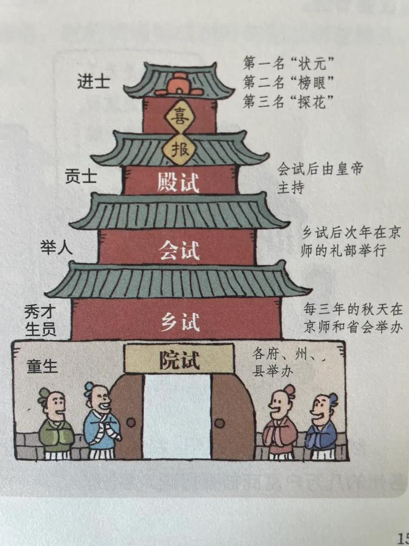 古代人生科举赚钱攻略,当官运营与属性提升秘籍