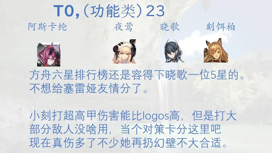 明日方舟年强度评测,定位分析及培养指南