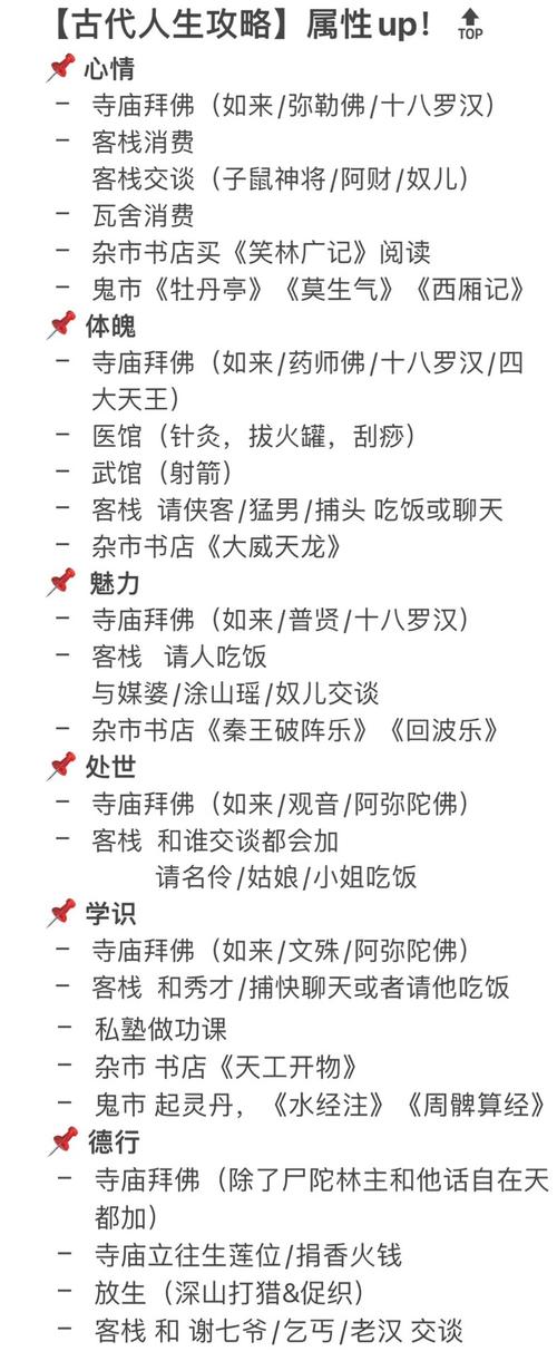 古代人生新手前期种田攻略，种田顺序及收益一览的演变史