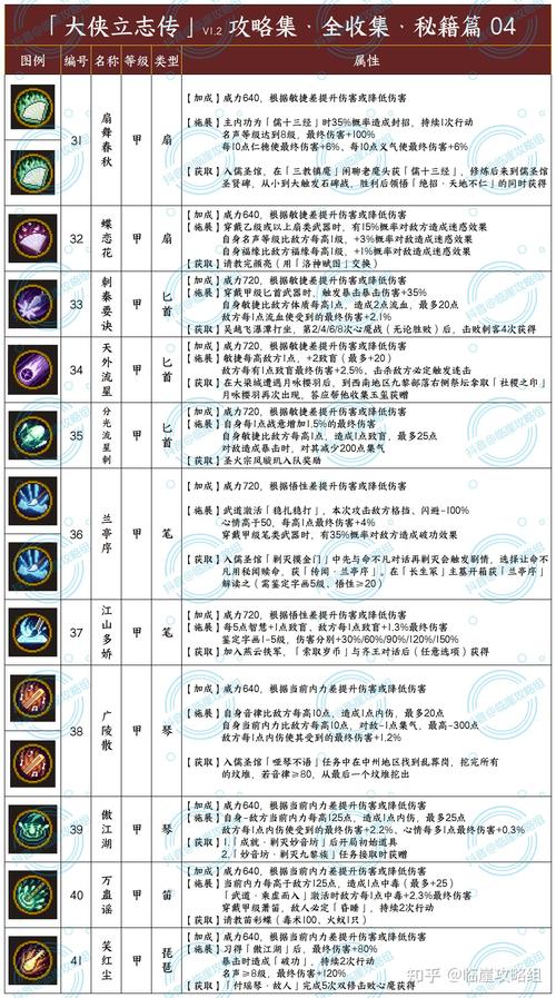 我的侠客角色情缘玩法攻略，解锁情缘角色任务方法，及未来玩法革命预测