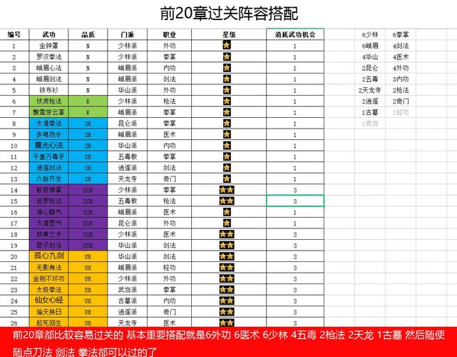 指尖自走棋纯阳羁绊厉害吗？纯阳羁绊测评及未来玩法革命预测