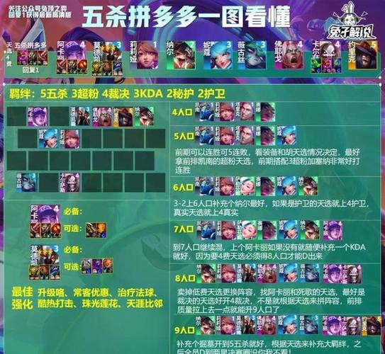 王者模拟战S1赛季最强吴国法师阵容搭配及玩法攻略详解