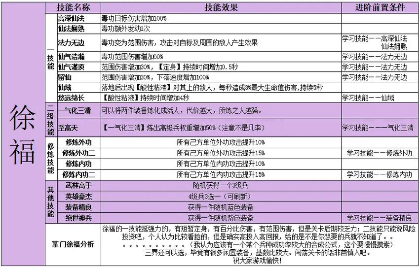 指尖自走棋棋子大全，棋子势力及职业介绍，以及未来玩法革命预测