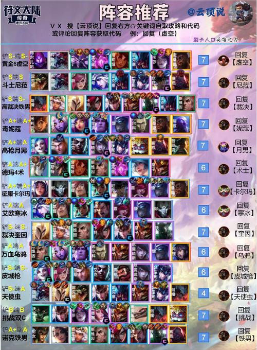 云顶之弈10.1最强秘术阵容怎么玩？秘术召唤剑士阵容搭配及玩法