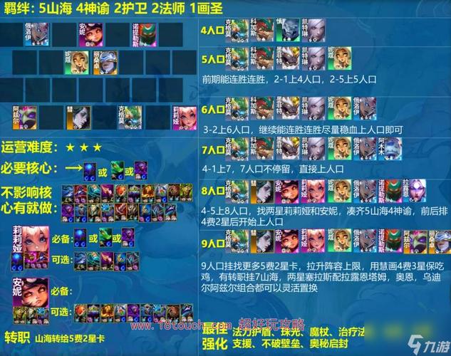 LOL云顶之弈，解锁光剑召唤沙皇的最强阵容秘籍