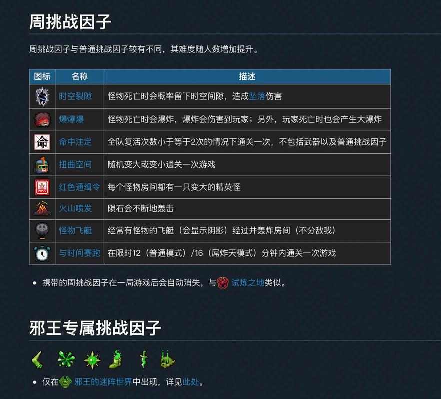 元气骑士挑战因子两个BOSS怎么打?挑战因子两个BOSS打法攻略深度解析