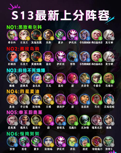 云顶之弈10.1最强法海阵容攻略,月蚀法海守护神阵容搭配及玩法