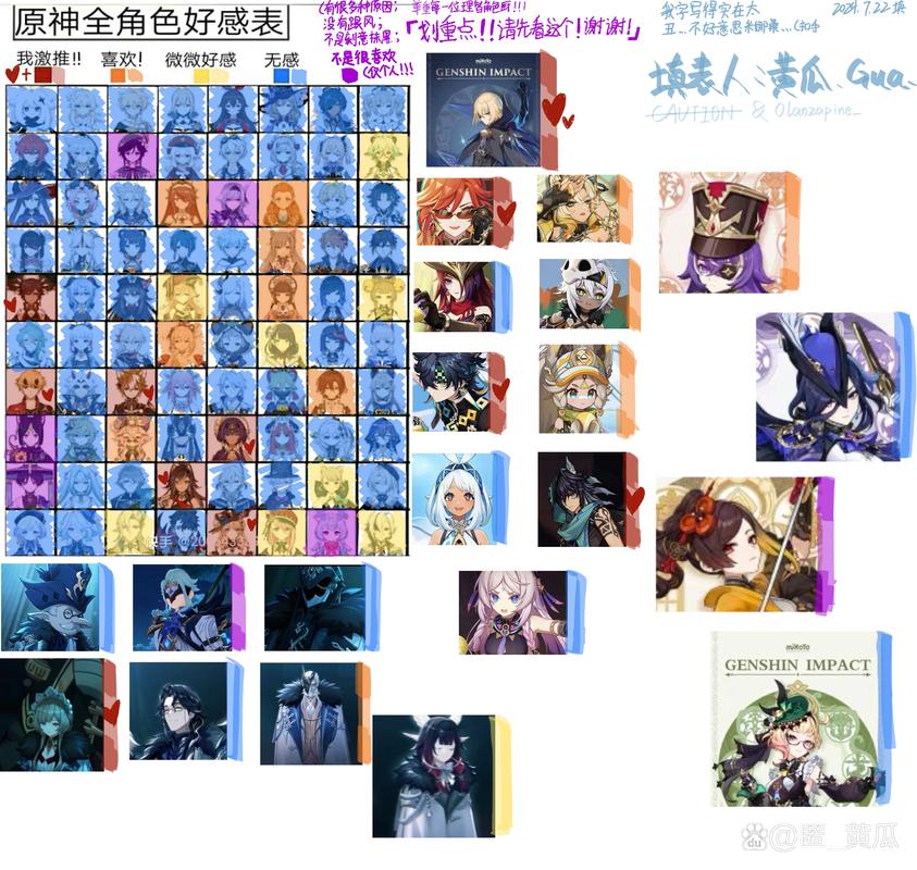 小花仙手游角色好感度攻略,角色喜好物品大全