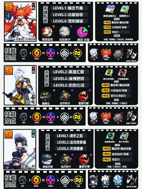 从零开始的异世界生活角色培养技巧与突破材料解析,预见未来的玩法革命