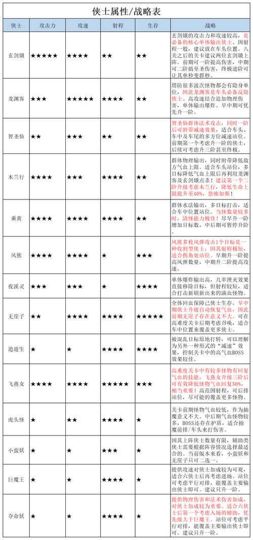 脚本塔防开局攻略,开局技巧与前期玩法指南