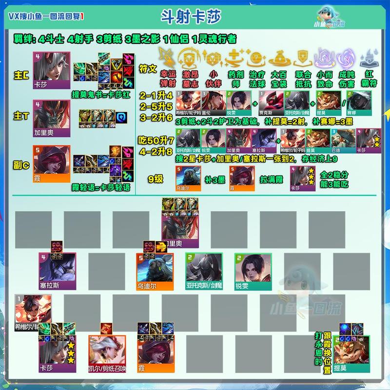 LOL云顶之弈10.1月蚀水晶游侠阵容攻略，最强阵容推荐