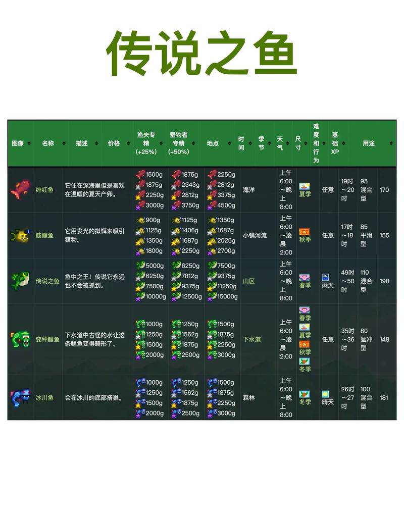 工匠物语2钓鱼地点汇总与等级推荐，预见未来的玩法革命