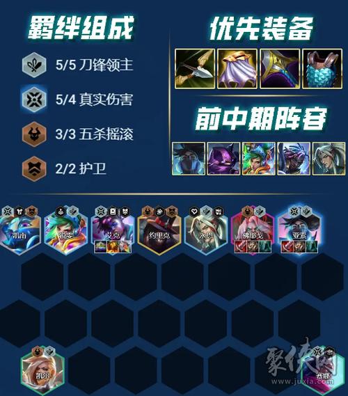 月光系魂卢锡安,云顶之弈的最强阵容揭秘