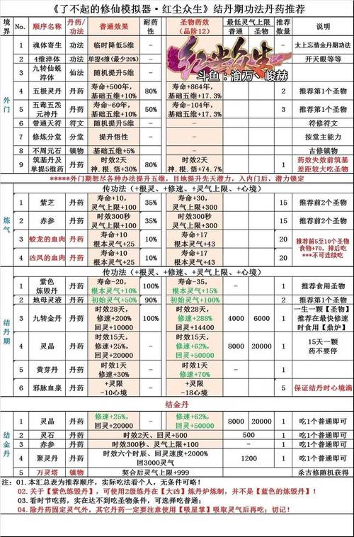 修真界结丹期怎么玩,结丹期攻略汇总与价值最大化
