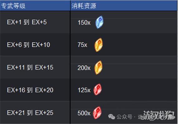 剑与远征装备强化攻略,优先强化哪些装备?