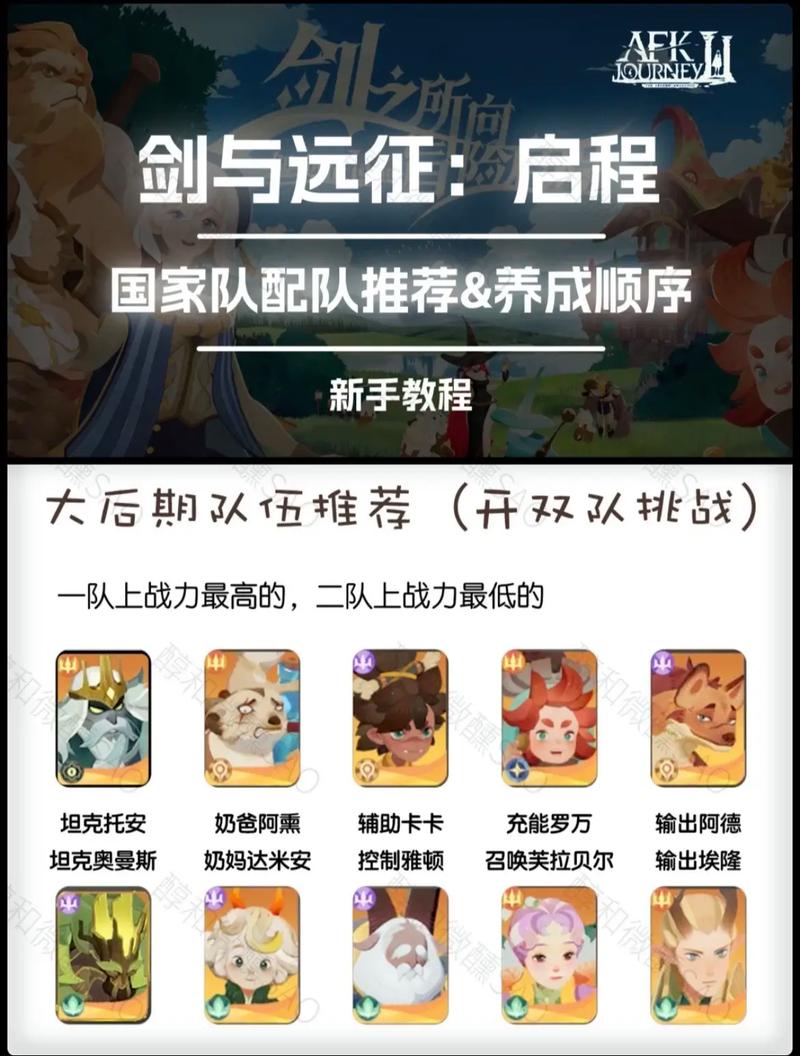 剑与远征新手启程,角色选择与队伍搭配全攻略