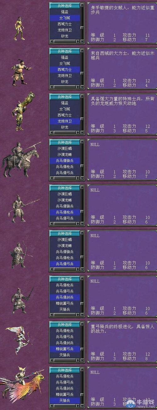 未来风暴四大种族详解，四大兵种特点及玩法一览