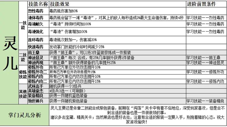 指尖自走棋机甲少林自爆流怎么玩,机甲少林自爆流玩法讲解