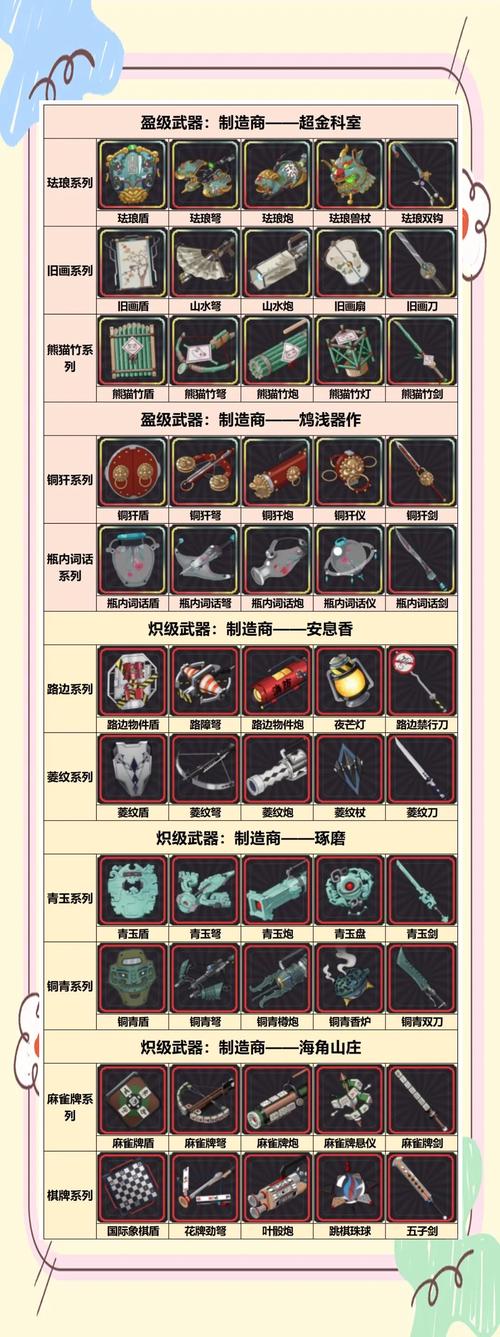 虫虫物语装备重铸属性选择攻略 各部位装备最强属性一览