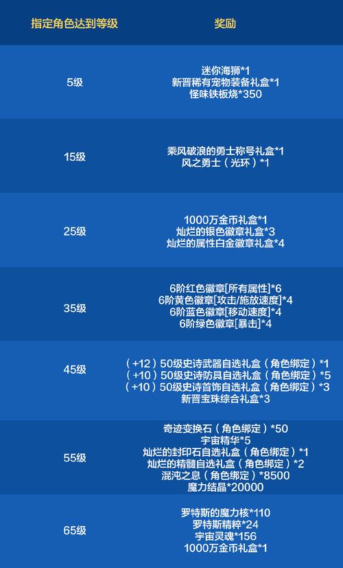 重装上阵礼包码使用方法介绍与礼包码领取方法一览在资源管理中的重要性及高效利用策略