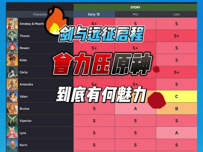 剑与远征各系英雄强度排行及各系最强英雄玩法一览