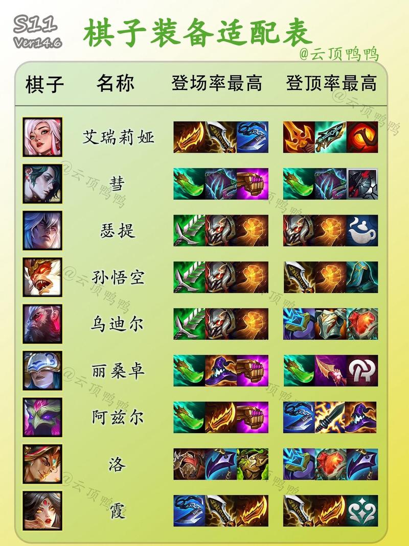 云顶之弈10.1版本最强阵容推荐及未来玩法革命预测