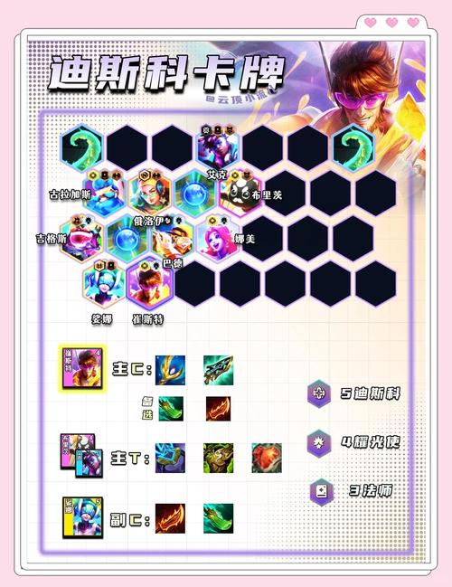 云顶之弈10.1剧毒狂战攻略，剧毒狂战阵容指南