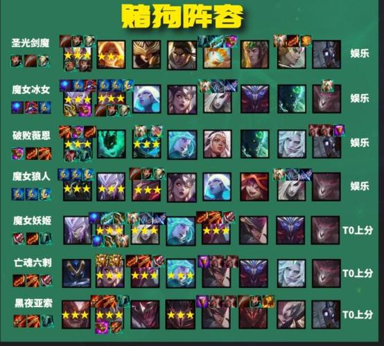 lol云顶之弈最强炼狱阵容分享,炼狱召唤使千钰阵容搭配推荐