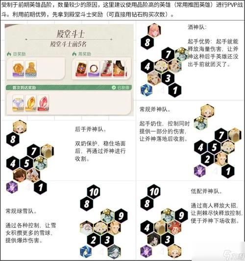 剑与远征平民最强推图攻略分享 平民强势推图阵容推荐