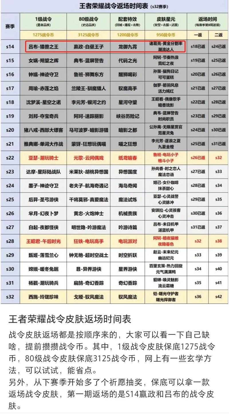 王者荣耀S18赛季荣耀战令攻略汇总，荣耀战令规则、奖励及皮肤指南