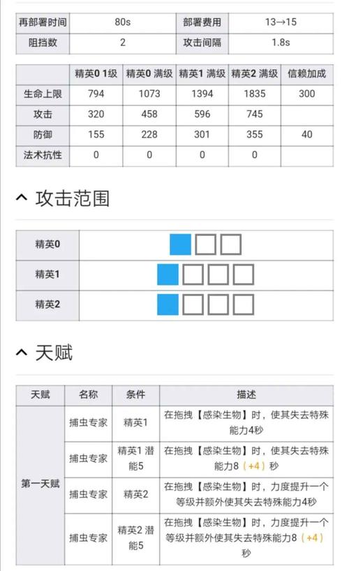 明日方舟雪雉入门指南，雪雉技巧汇总的演变史专题