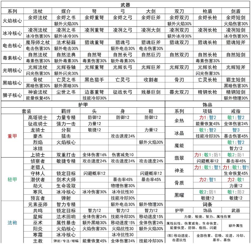 元气骑士死灵法师攻略大全,技能、天赋及武器推荐
