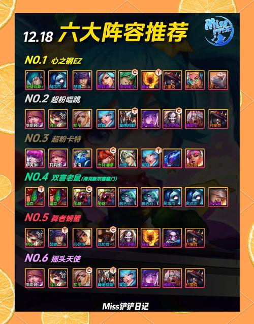 王者自走棋S1赛季强势阵容一览,S1主流上分阵容大全在资源管理中的重要性及高效运用策略